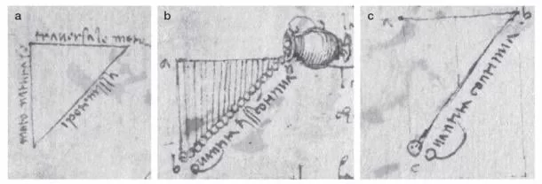 Da Vinci'nin eskizlerinden biri, yerçekiminin etkilerini anlamaya yardımcı olmak için bir sürahiden su dökmeyi içeren bir deneyi detaylandırıyor. Fotoğraf: British Library